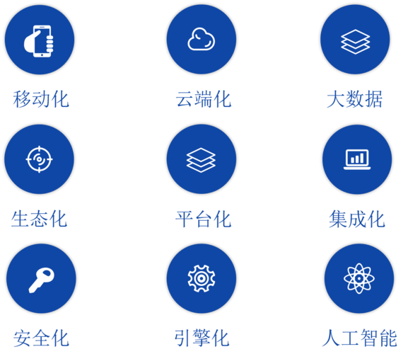 移动智慧,全业务oa,crm,hr,系统定制,企业办公,saas云平台