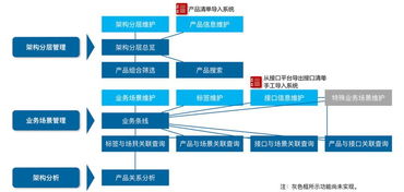 工欲善其事,必先利其器 架构管理系统助力我行架构管理水平进阶