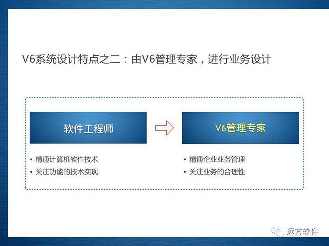 企业管理信息化的新途径管理咨询系统定制