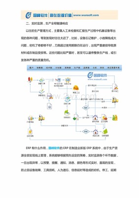ERP有什么作用-ERP是老板智慧的参谋.doc