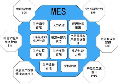 企业如何为自己量身定制MES系统