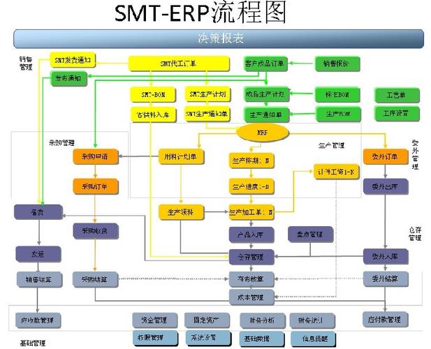 韶关优质企业erp系统软件可定制erp信息化管理系统