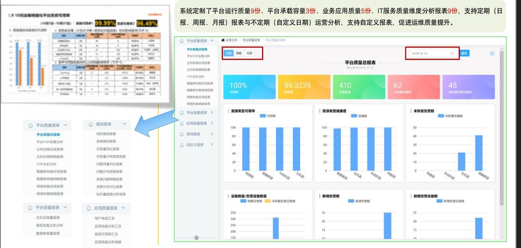 关于新炬 新闻资讯 正文  定制了平台运行质量,平台承载容量,业务应用