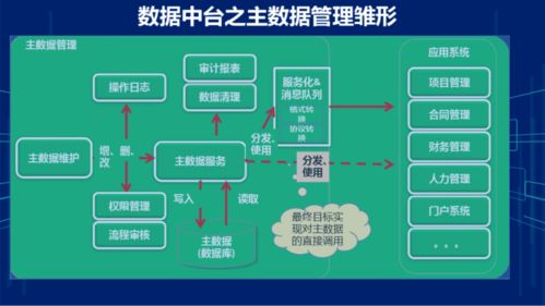 集团企业财务数据中台系统建设方案