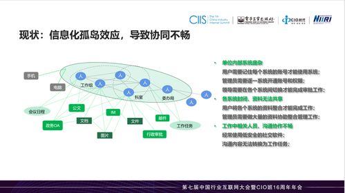 李方翔 数字化工作台赋能组织协同变革