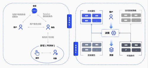 员工身份管理 EIAM 如何帮助企业降本增效