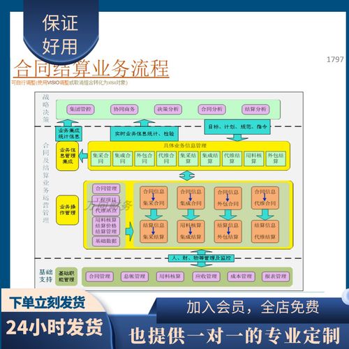 合同结算业务流程专业excel表格系统可定制