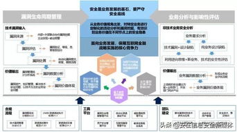 百家 宋克亚 商业银行渗透测试体系建设思考