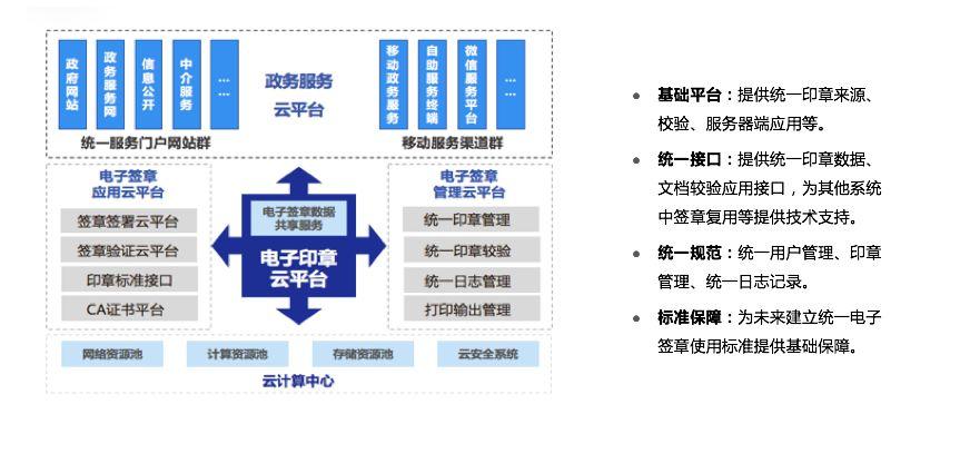 企业现有业务系统,针对企业的特殊需求,还能提供个性化的定制开发服务