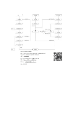 化妆品ERP生产管理系统(可按实际业务流程定制开发)化妆品企业管理系统