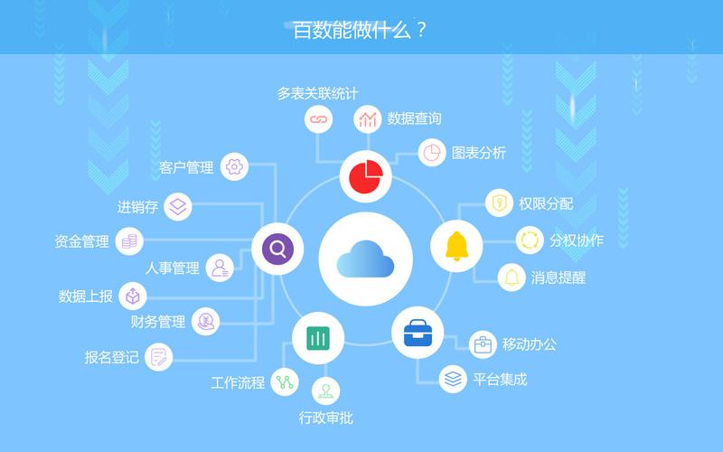 应用企业办公系统个性化定制百数saas云办公工具