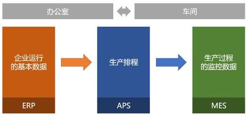 成本vs效果,企业该选择成品软件还是定制化软件