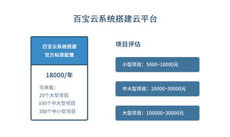 百宝云帮企业搭建