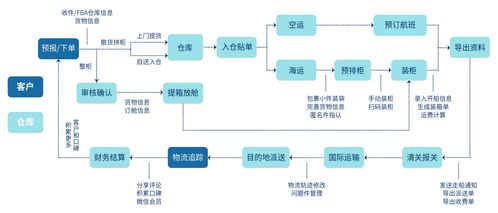 我国自动化集装箱码头总规模居世界首位,海运前景巨大