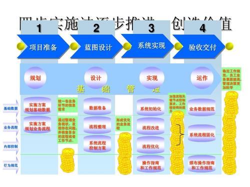 用友erp项目实施方法论v6.0 for nc 发布 版