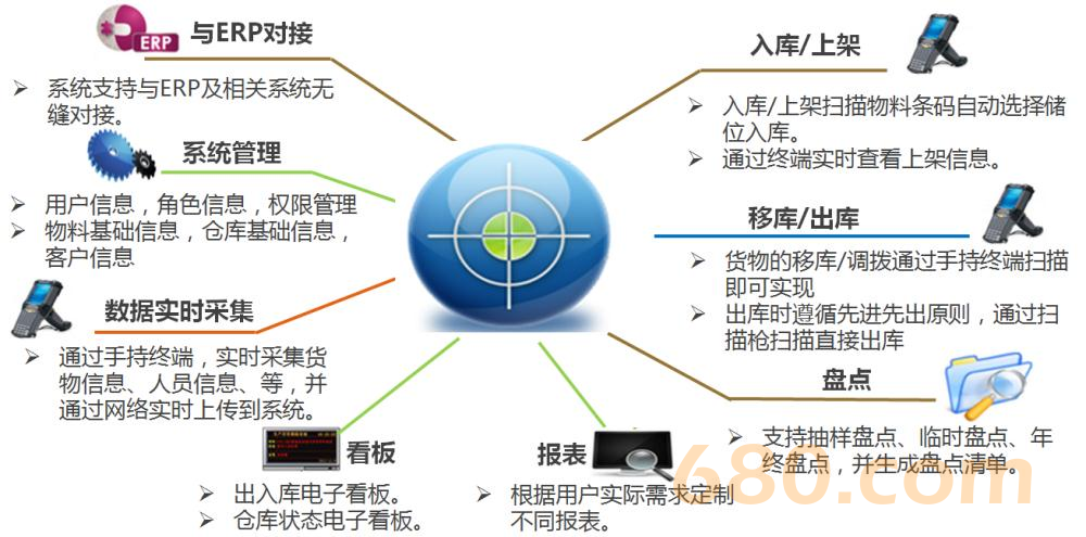 淘金智慧工厂信息化/企业管理系统/mes/erp/crm/scm/pdm/系统定制