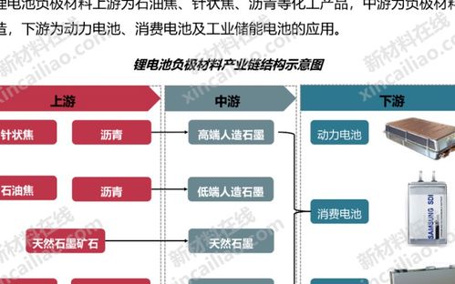 特斯拉公司组织结构图