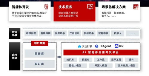 中科创达发布智能体方案,重塑企业数智化新境界