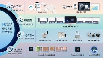 清华大学湃方科技发布sticker系列人工智能芯片,加速布局工业智能化