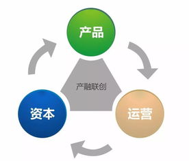 产融联创 掘金资本市场,助力小镇发展
