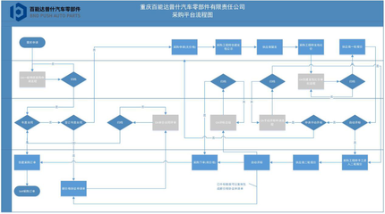 SAP汽配行业ERP系统成功案例