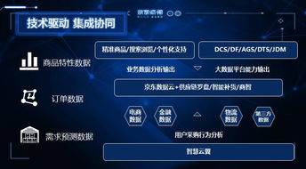 从云库房到云工厂, 柔性制造 在京东实现产业化