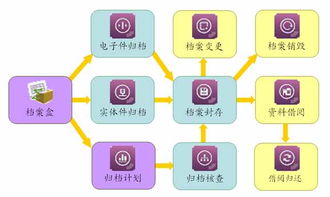 工程项目施工 现场进度 安全质量 招投标 投资工程施工公司企业管理软件系统 erp oa crm hr 定制 app 企管家网 工程 项目 企管家r工程施工 erp 项目