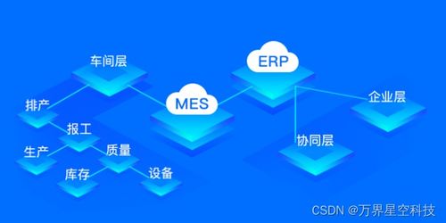 万界星空科技mes系统功能介绍