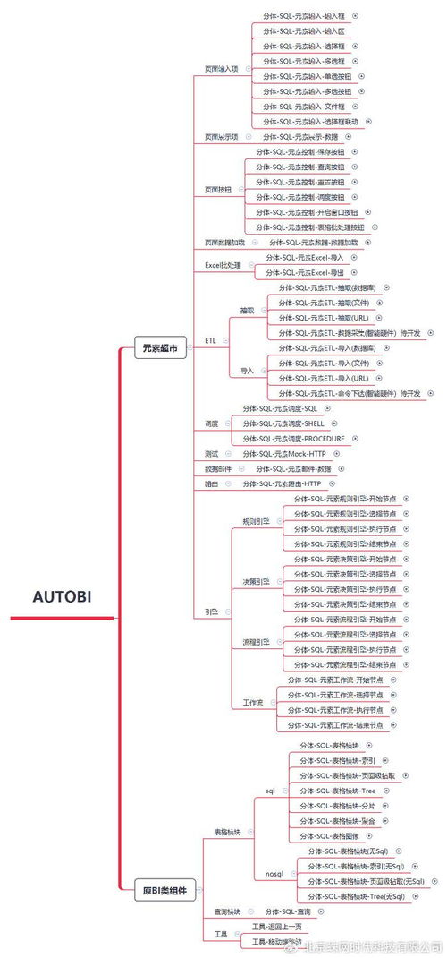 云蛛系统2.3.0版本组件正式定版 这还能叫bi工具吗