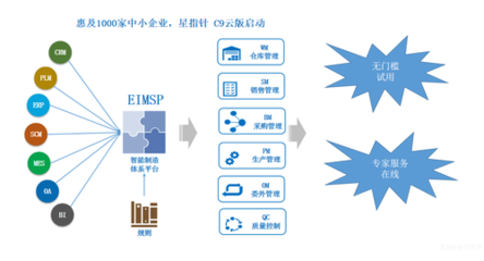 星指针智能制造平台,打造全新ERP、MES系统