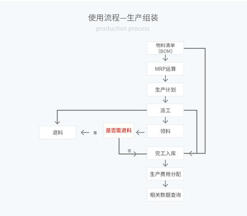 吉林管家婆辉煌erp h5批发