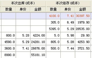 免费 erp软件 erp系统 erp管理软件 erp管理系统 生产管理软件 生产管理系统 仓库管理软件 进销存 定制开发 生产软件 免费版 视频教程 提供商