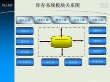 同人ERP系统
