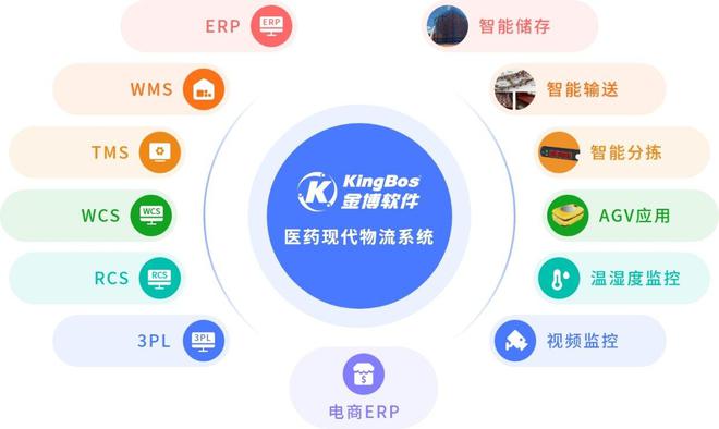 辽宁省开办药品现代物流批发企业需要满足什么条件