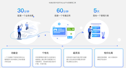 企业完成数字化转型升级,将获得这十大优势!