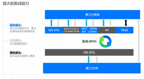 cro公司实验室缺乏好的合规的管理软件,就用魔方网表定制