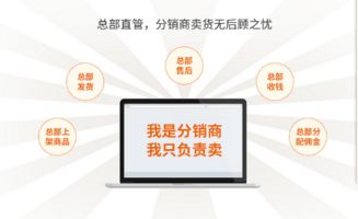 麦凯娜开启移动互联网0投资创业
