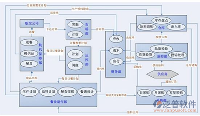 企业erp软件实施