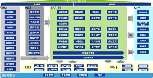 企业数字化转型需要用到哪些系统