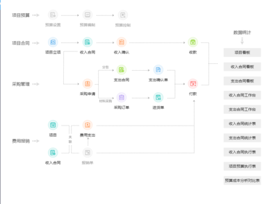 某用某订单系统是什么