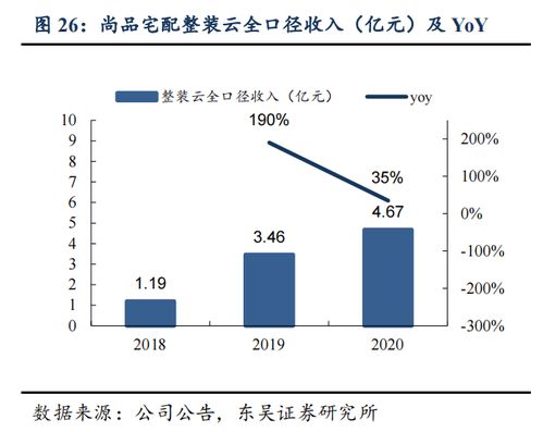 整装渠道30页深度梳理 整装渠道大势所趋,头部定制企业蓄势待发
