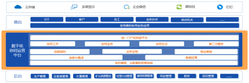 山东黄金:致远互联COP打造统一数字化管理平台