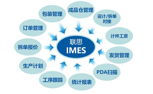 定制家具 图 家具工厂mes口碑 广东家具工厂mes