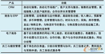 基于云计算的saas商业模式类比研究