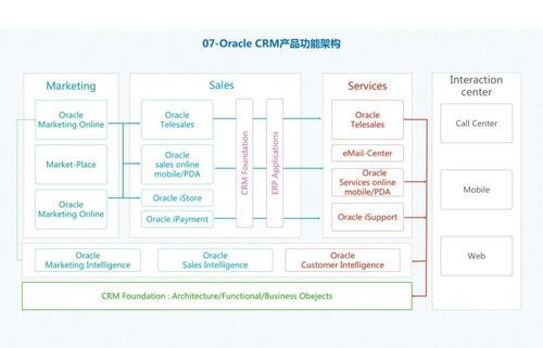 30张经典的企业业务架构图