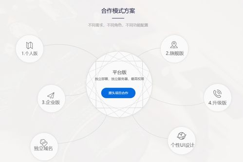 亚马逊无货源erp定制亚马逊铺货软件独立部署定制贴牌oem