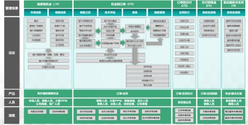 上海斯歌ltc解决方案 一站式让企业拥有高效稳健 赚钱机器