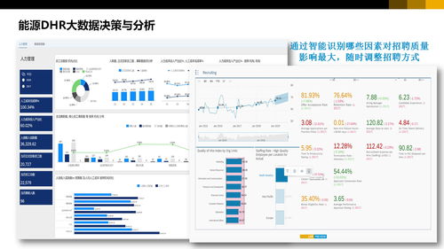 集团企业数字化转型总体架构 数据中台 数据平台 业务应用方案