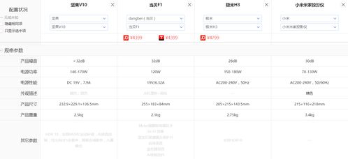 家庭用投影仪哪个性价比最高 居家观影黑科技,哪款值得入手