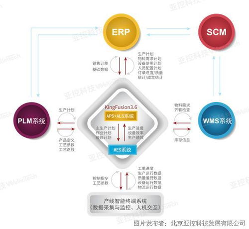 资讯 亚控科技携手爱家云亮相2021第十届中国 广州 定制家居展览会